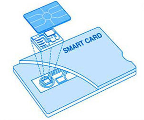 Akıllı kartlar pazarı ve NFC